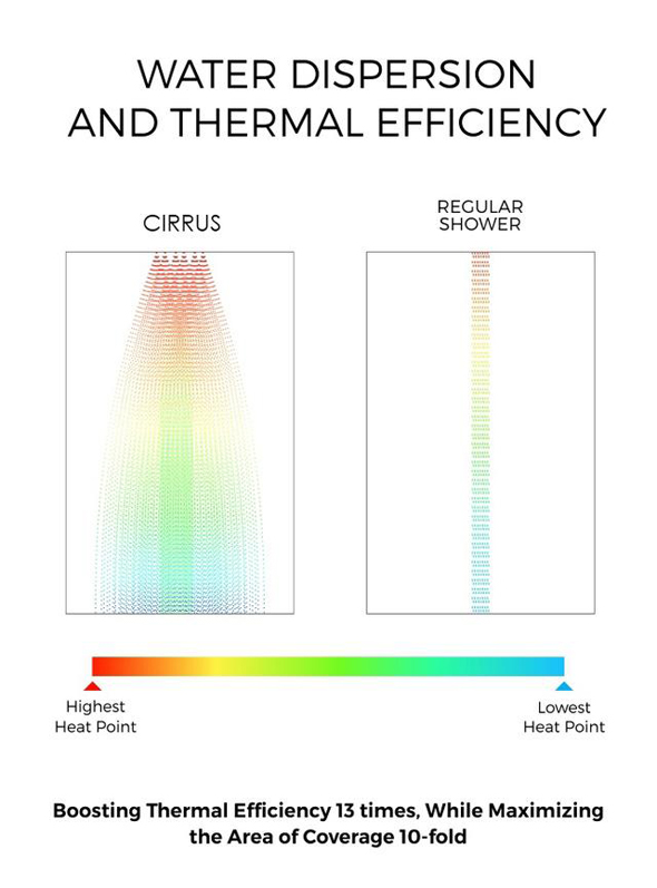 シャワー　サーモグラフィ　比較