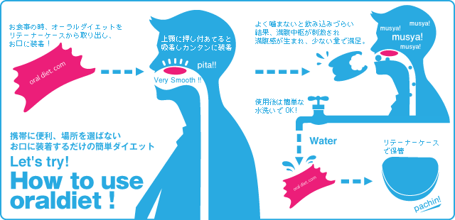 How to use oraldiet!
